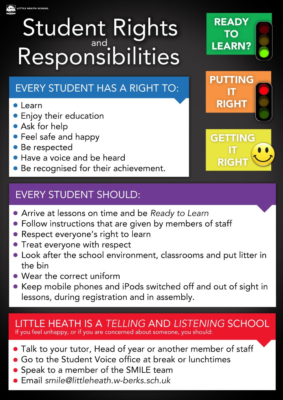 Duties and responsibilities of a student