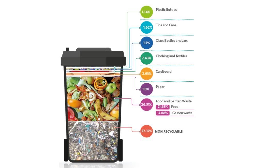 Black bin statistics Black bin statistics