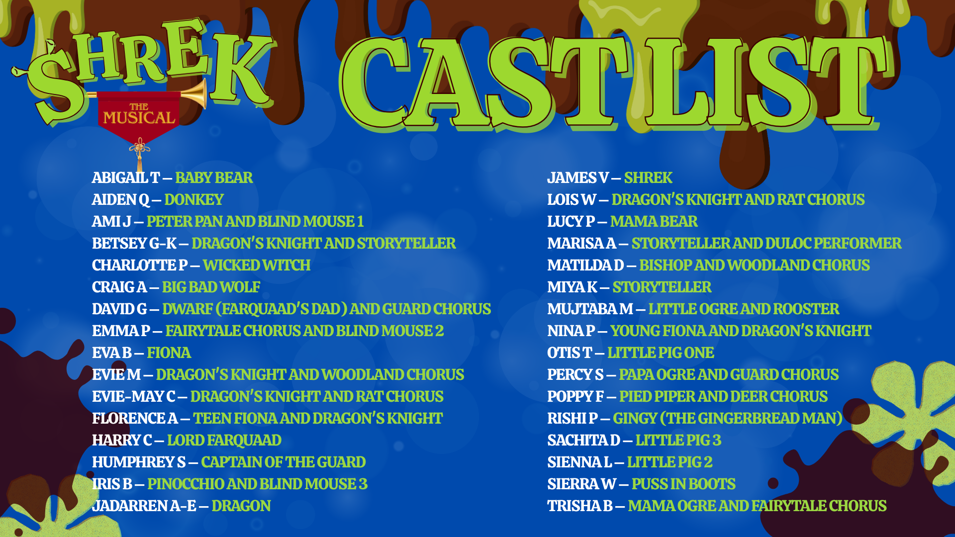 Shrek Main Parts List Shrek Main Parts List